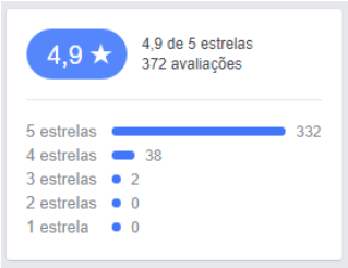 facebook review